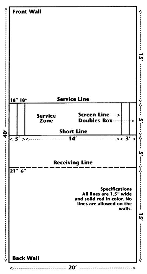 Court Markings